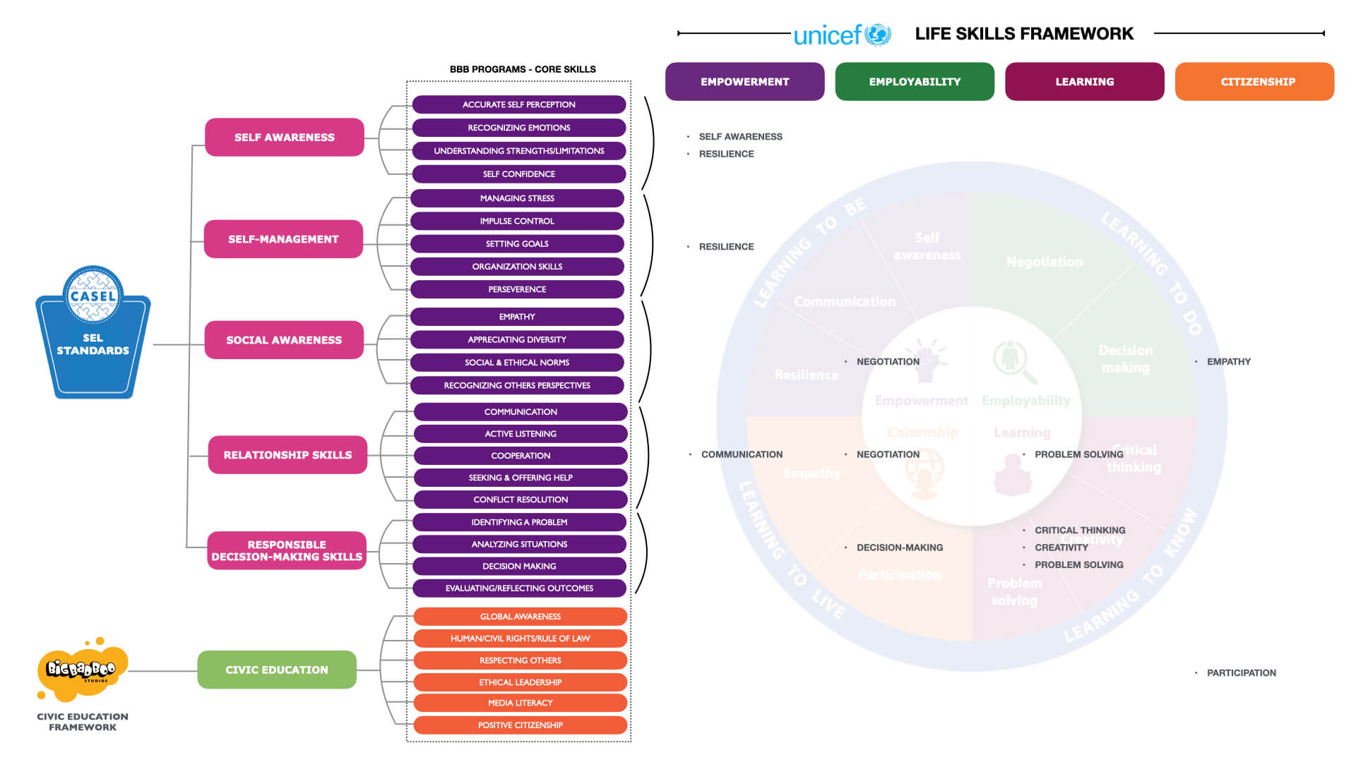 21ST CENTURY SKILLS FRAMEWORK