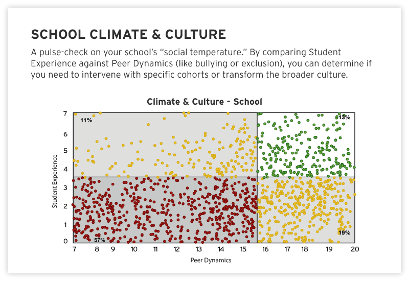 SCHOOL CLIMATE & CULTURE