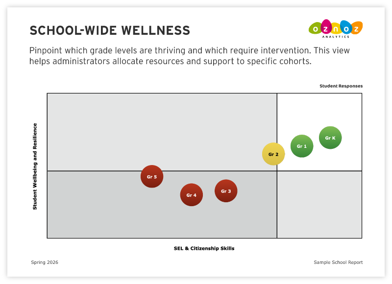 SCHOOL-WIDE WELLNESS