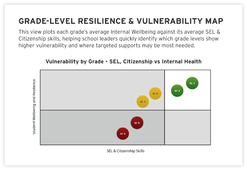 GRADE-LEVEL RESILIENCE & VULNERABILITY MAP