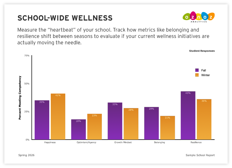 SCHOOL-WIDE WELLNESS