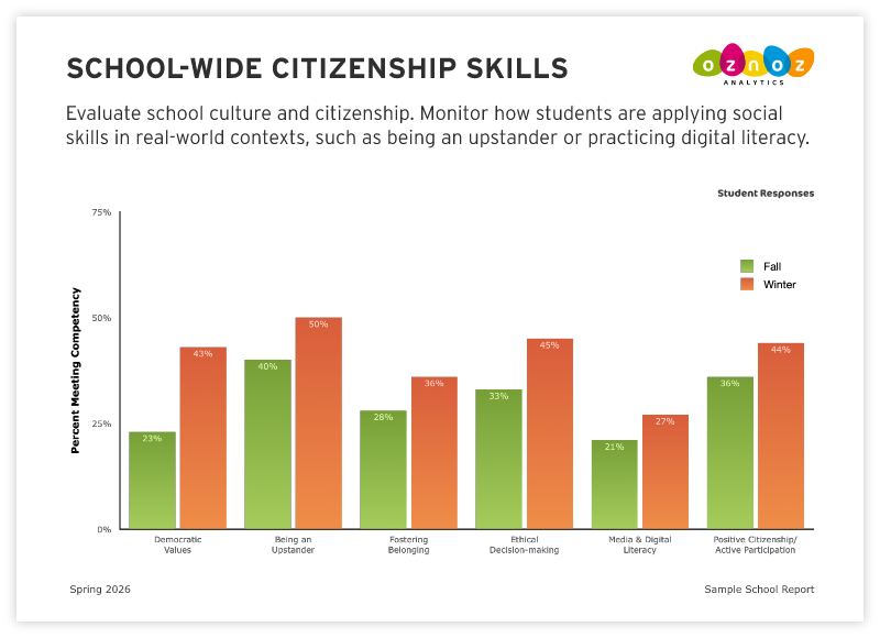 SCHOOL-WIDE CITIZENSHIP SKILLS