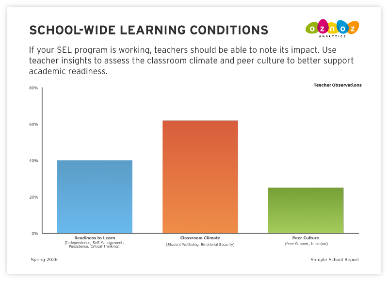 SCHOOL-WIDE LEARNING CONDITIONS