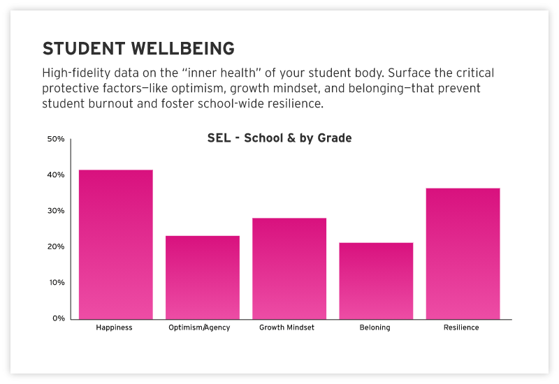 STUDENT WELLBEING